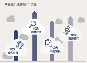 廉洁征兵新举措 全国近20万监督员，为征兵公平注入坚实力量