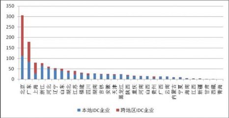 全国增值电信业务经营许可企业达45043家 市场活力与监管并进