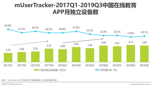 2019年中国在线教育产品营销策略白皮书 增值电信业务经营的合规与创新
